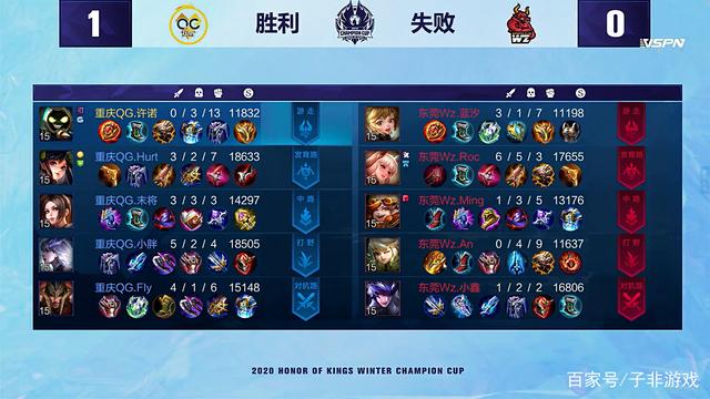 的风向标 的风向标